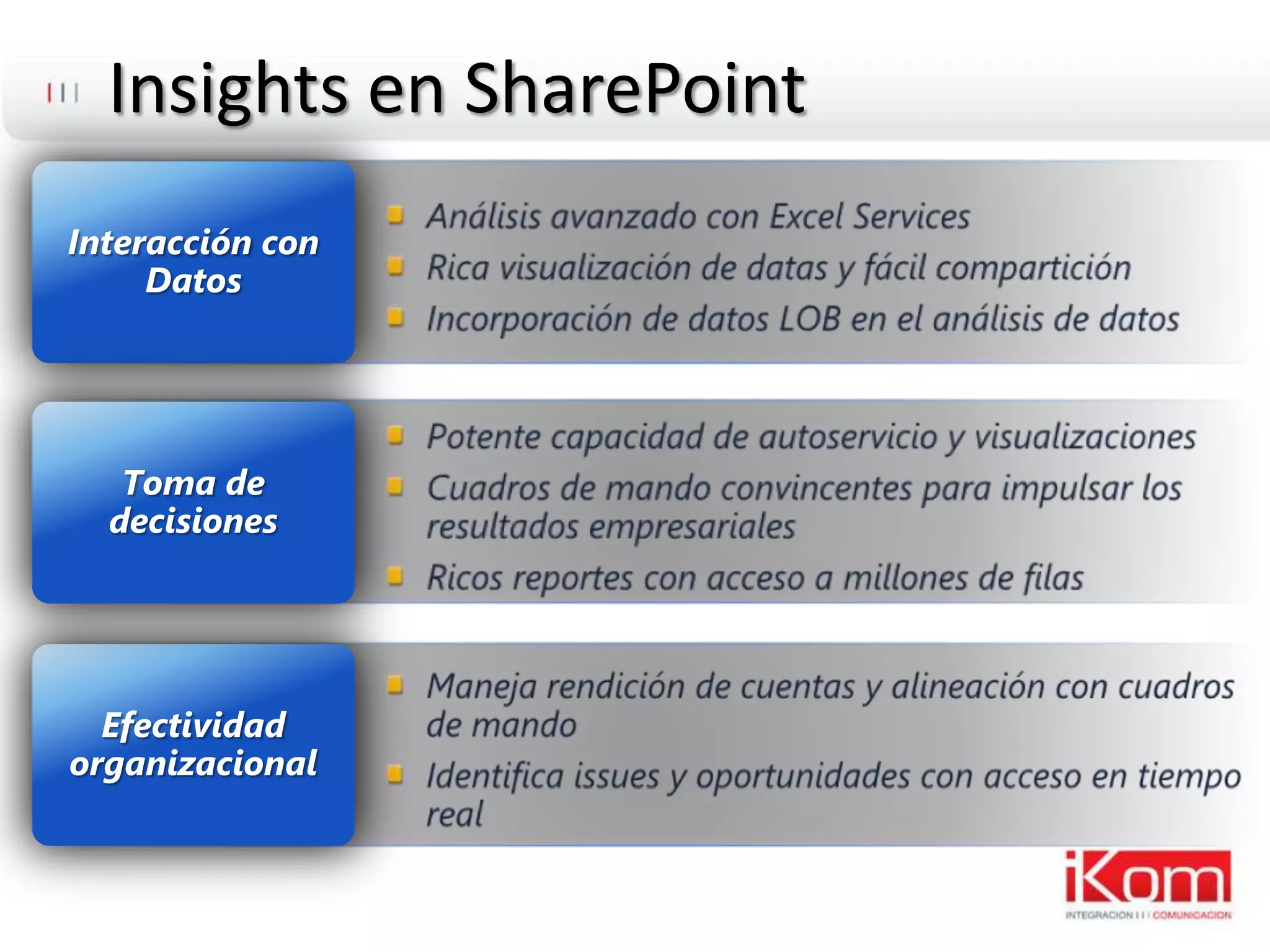 Insights en SharePointInteracción con DatosAnálisis avanzado con Excel ServicesRica visualización de datas y fácil comparticiónIncorporación de datos LOB en el análisis de datosPotentecapacidad de autoservicio y visualizacionesCuadros de mandoconvincentesparaimpulsar los resultadosempresarialesRicosreportes con acceso a millones de filasToma de decisionesEfectividadorganizacionalManejarendición de cuentas y alineación con cuadros de mandoIdentifica issues y oportunidades con acceso en tiempo real