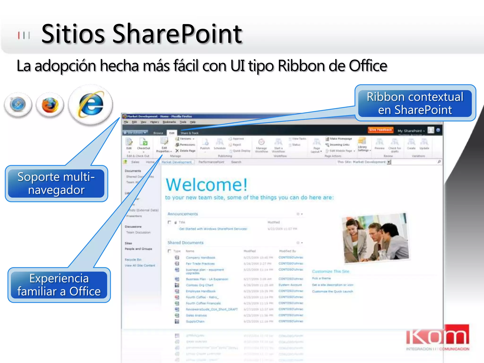 Sitios SharePointLa adopción hecha más fácil con UI tipo Ribbon de OfficeRibbon contextual en SharePointSoporte multi-navegadorExperiencia familiar a Office
