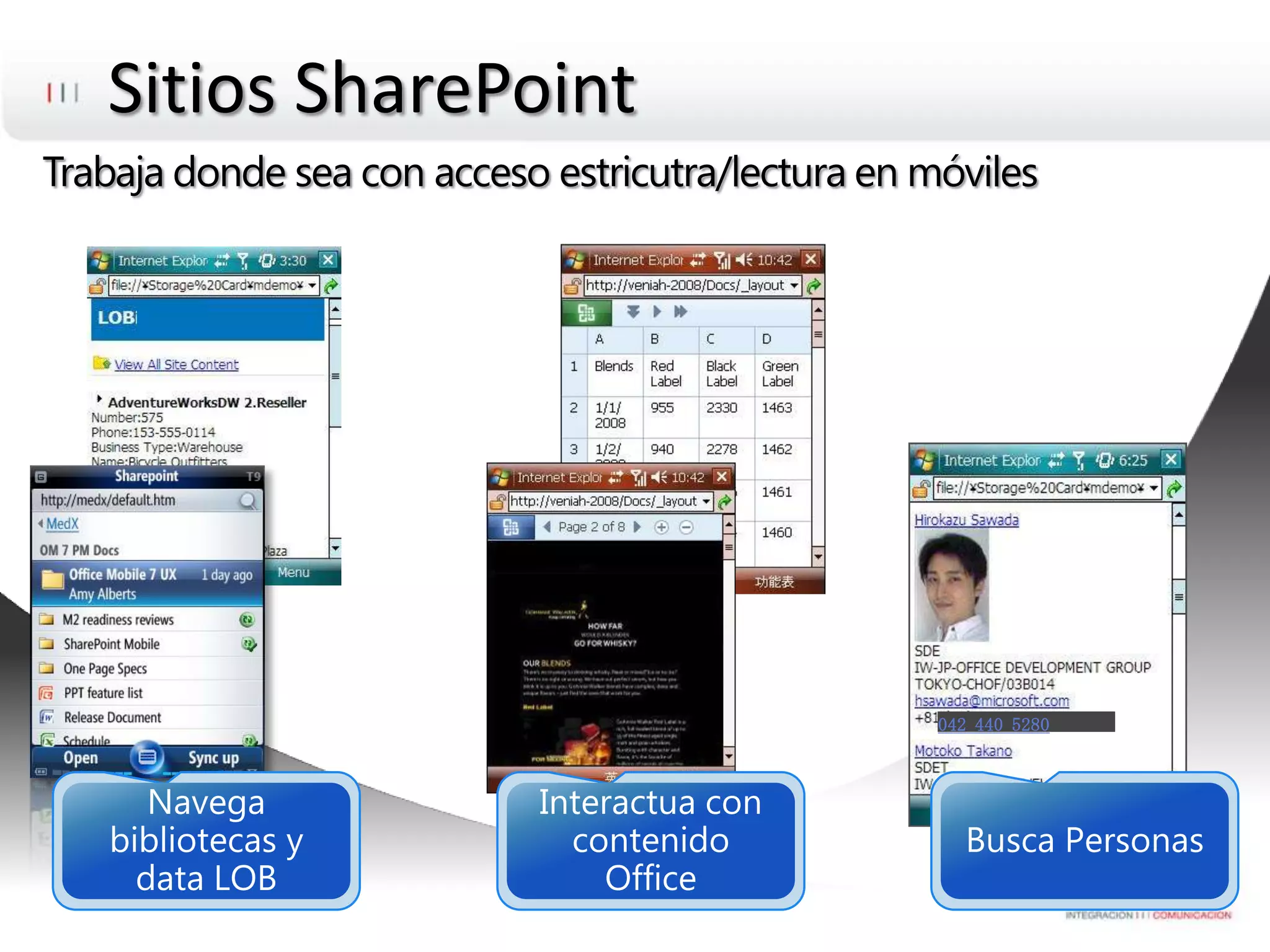 Sitios SharePointTrabaja donde sea con acceso estricutra/lectura en móvilesBusca PersonasInteractua con contenido OfficeNavegabibliotecas y data LOB042 440 5280
