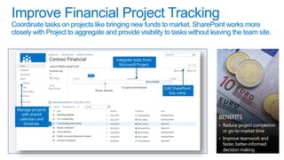 BrixPoint SharePoint Experts:  Compliance for Banking and Capital Markets in SharePoint