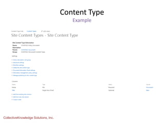 Content Type
Example
CollectiveKnowledge Solutions, Inc.
 