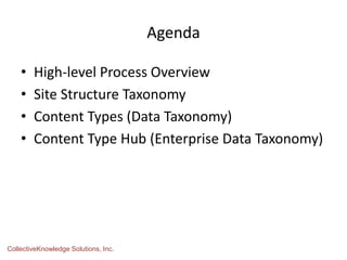 Agenda
• High-level Process Overview
• Site Structure Taxonomy
• Content Types (Data Taxonomy)
• Content Type Hub (Enterprise Data Taxonomy)
CollectiveKnowledge Solutions, Inc.
 