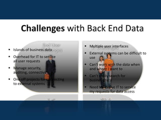 Challenges with Back End Data,[object Object],End User Challenges,[object Object],[object Object]