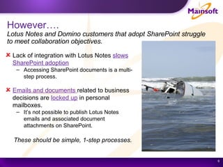 However…. Lotus Notes and Domino customers that adopt SharePoint struggle to meet collaboration objectives. Lack of integration with Lotus Notes  slows SharePoint adoption Accessing SharePoint documents is a multi-step process.   Emails and documents  related to business decisions are  locked up   in personal mailboxes. It’s not possible to publish Lotus Notes emails and associated document attachments on SharePoint. These should be simple, 1-step processes. 
