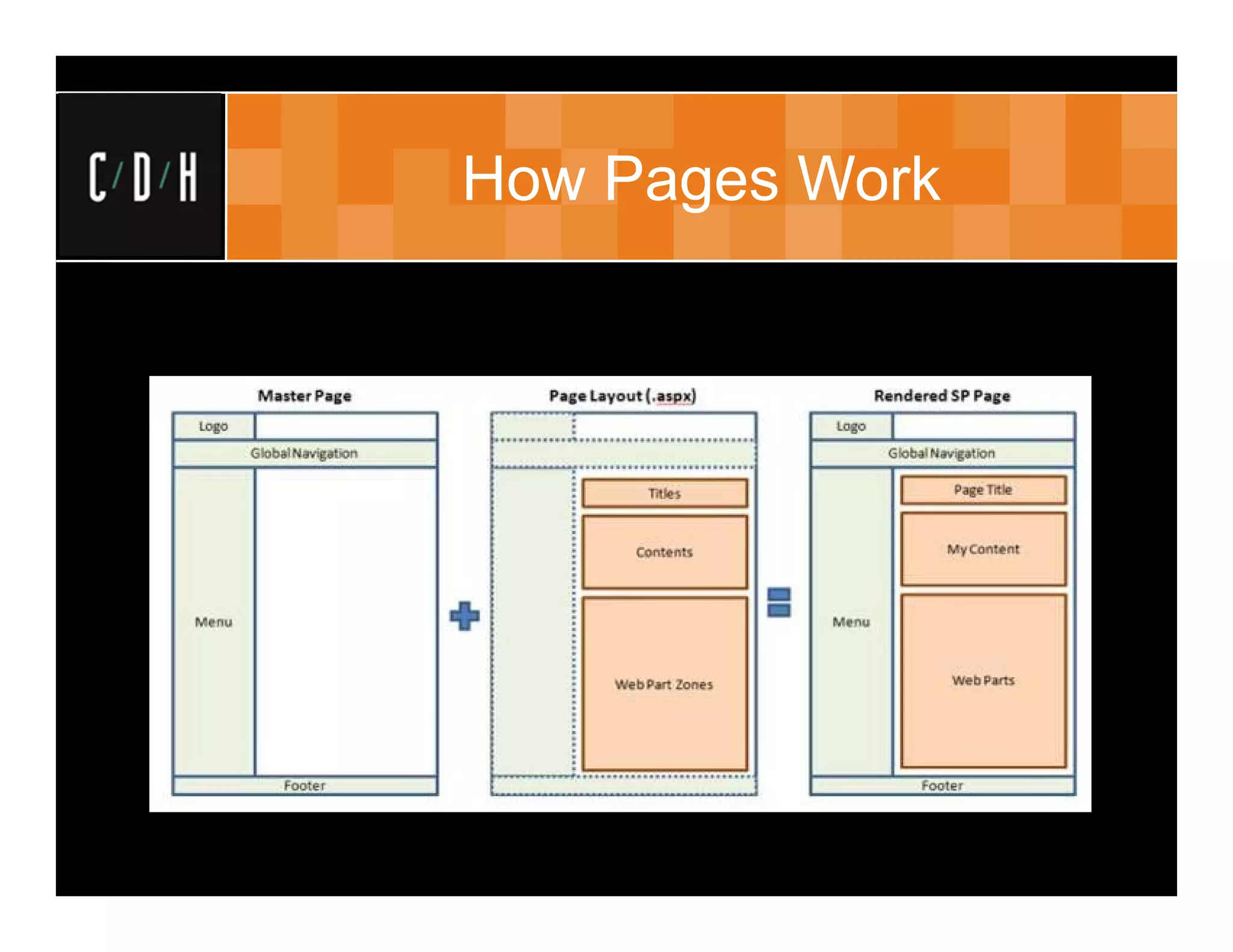 How Pages Work
 