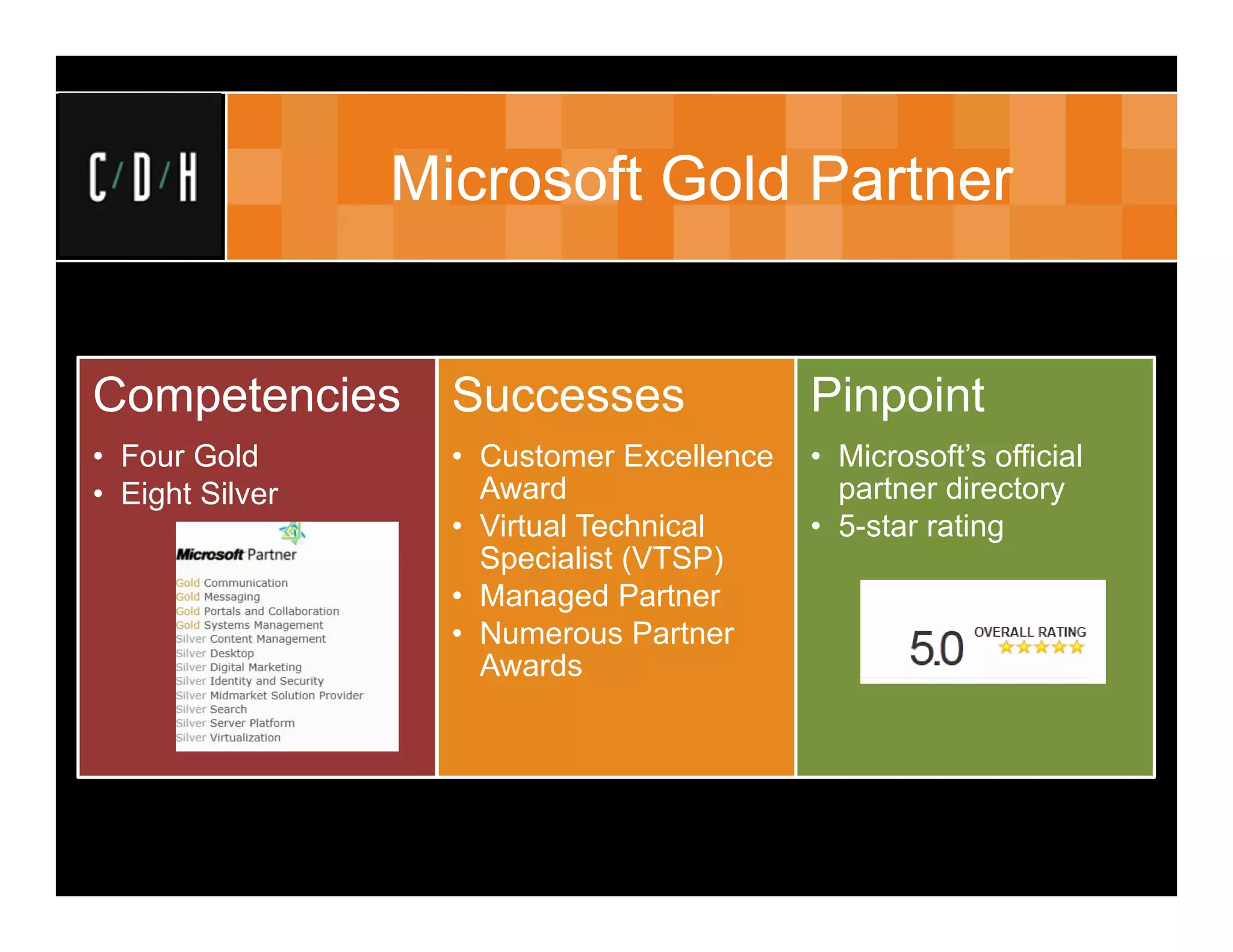 Microsoft Gold Partner


Competencies       Successes               Pinpoint
• Four Gold        • Customer Excellence   • Microsoft’s official
• Eight Silver       Award                   partner directory
                   • Virtual Technical     • 5-star rating
                     Specialist (VTSP)
                   • Managed Partner
                   • Numerous Partner
                     Awards
 