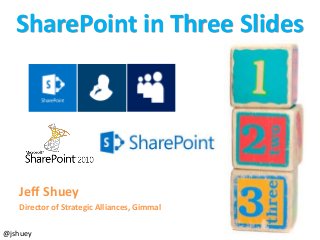 SharePoint in Three Slides

Jeff Shuey
Director of Strategic Alliances, Gimmal
@jshuey

 