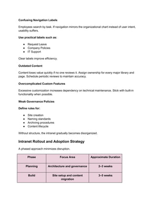 Build a SharePoint Intranet: Step-by-Step Guide | PDF