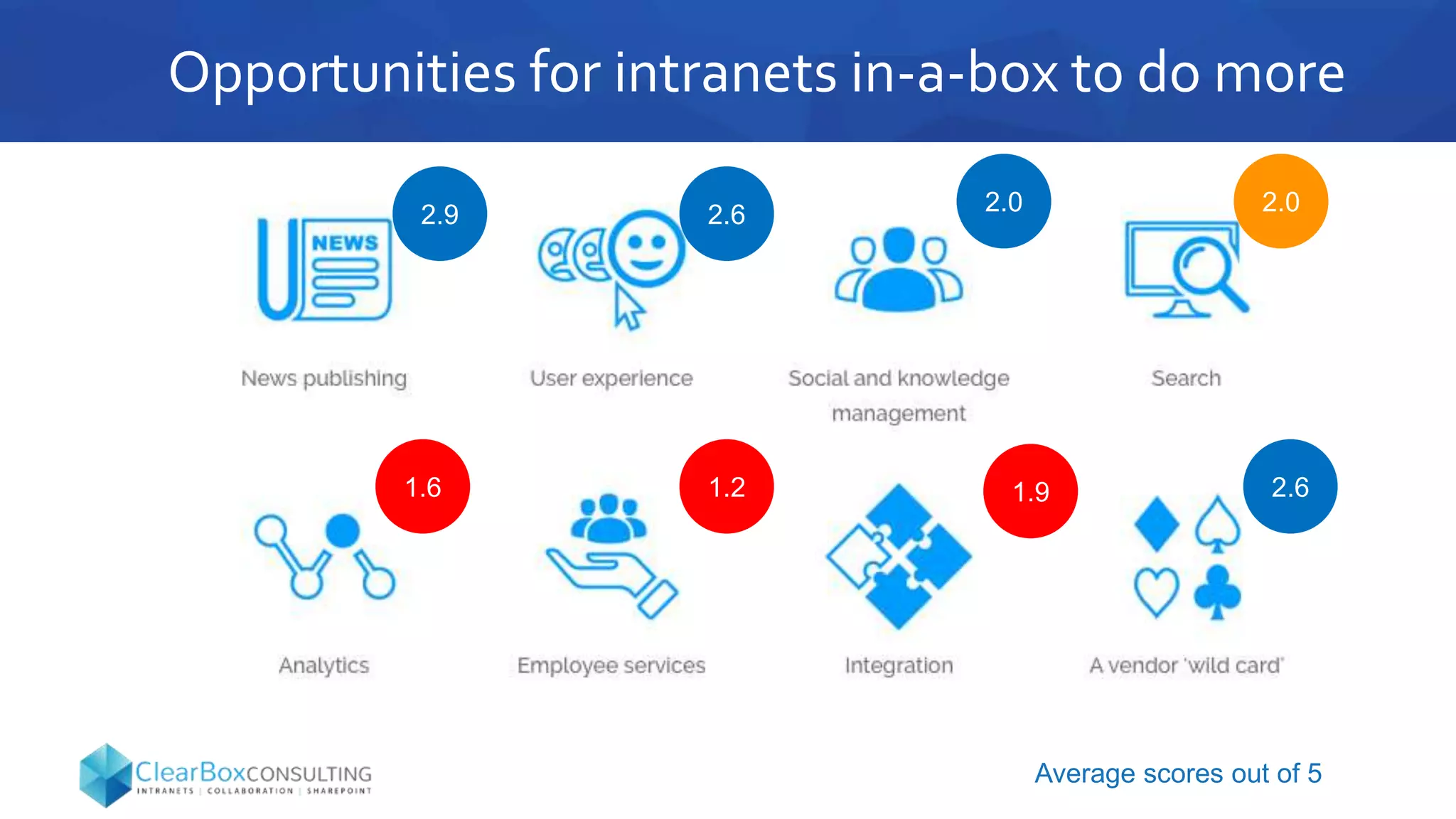 Share point industry trends PPT