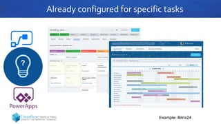 Already configured for specific tasks
Example: Bitrix24
?
 