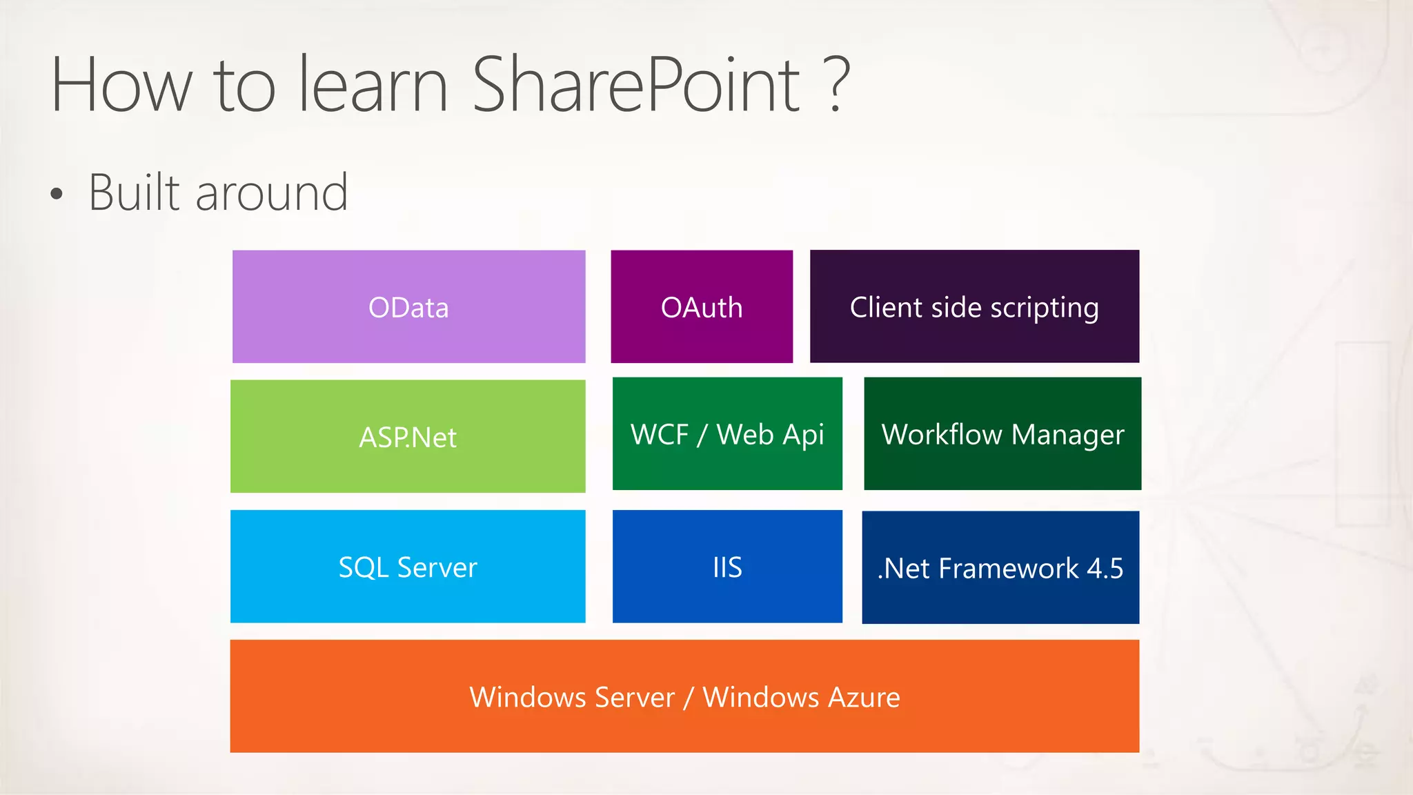 Introduction to SharePoint | PPTX