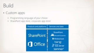 Introduction to SharePoint | PPTX