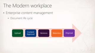 Introduction to SharePoint | PPTX