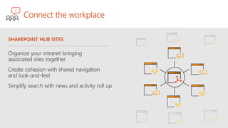 SharePoint_IRMS_Conference.pdf