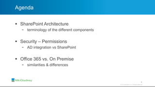 SharePoint Training | PPTX