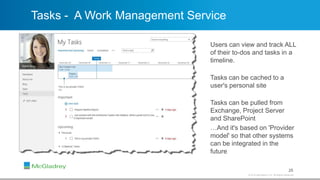 SharePoint Training | PPTX