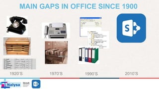 MAIN GAPS IN OFFICE SINCE 1900
1920’S 1970’S 1990’S 2010’S
 