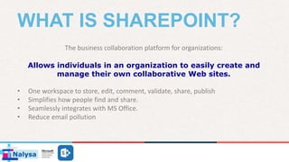 WHAT IS SHAREPOINT?
The business collaboration platform for organizations:
Allows individuals in an organization to easily create and
manage their own collaborative Web sites.
• One workspace to store, edit, comment, validate, share, publish
• Simplifies how people find and share.
• Seamlessly integrates with MS Office.
• Reduce email pollution
 