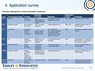 4. Application survey 