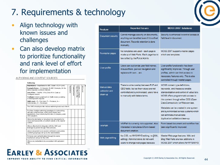 Invisalign stock picture