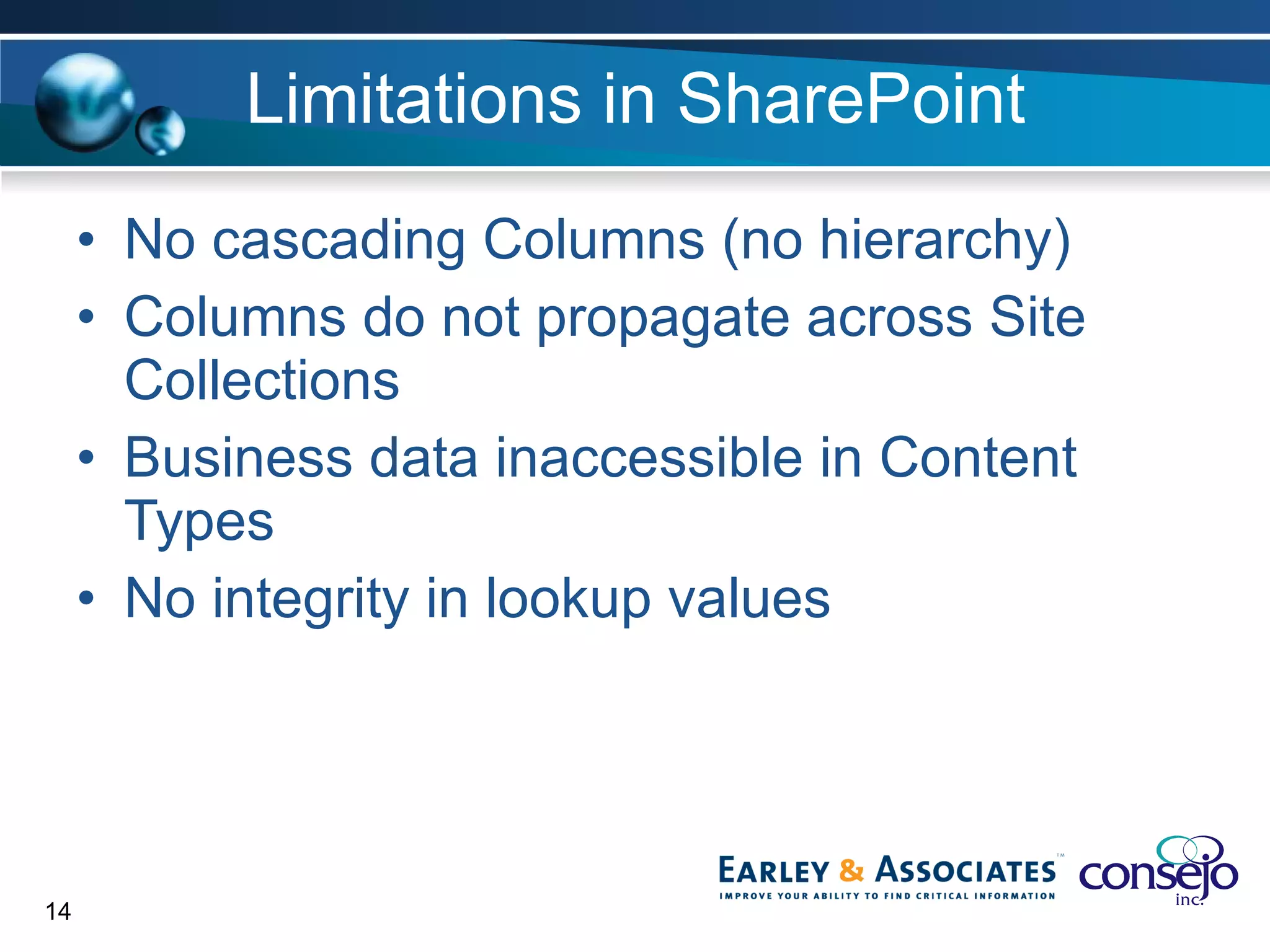 Limitations in SharePoint No cascading Columns (no hierarchy) Columns do not propagate across Site Collections Business data inaccessible in Content Types No integrity in lookup values 