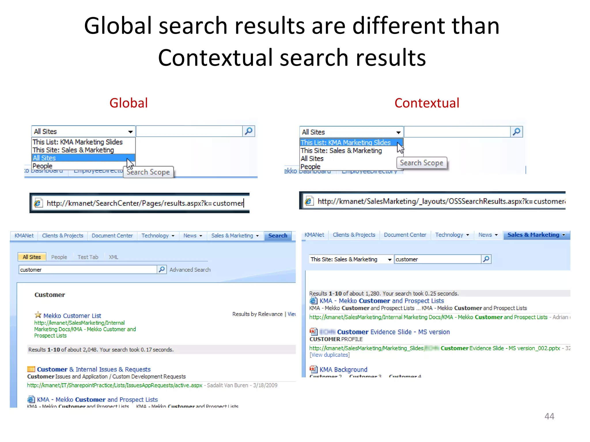 Global search results are different than  Contextual search results  Global Contextual 