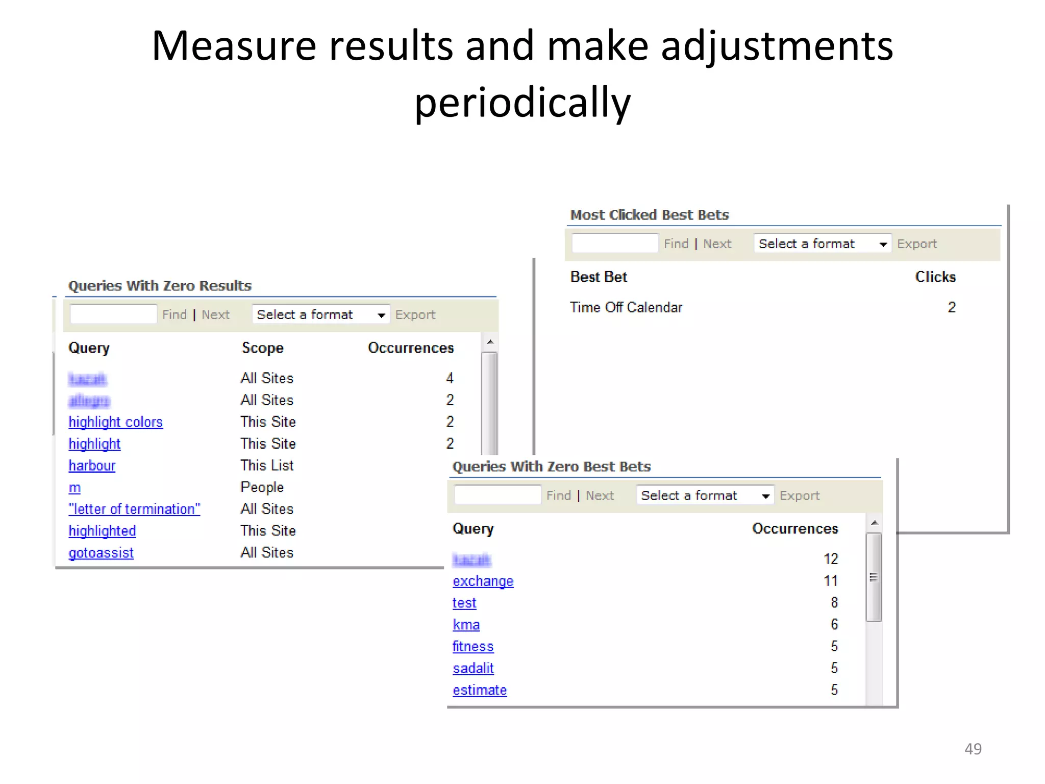 Measure results and make adjustments periodically 