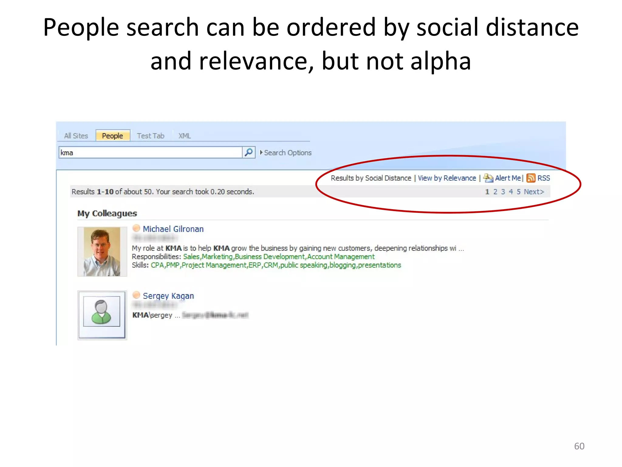 People search can be ordered by social distance and relevance, but not alpha 
