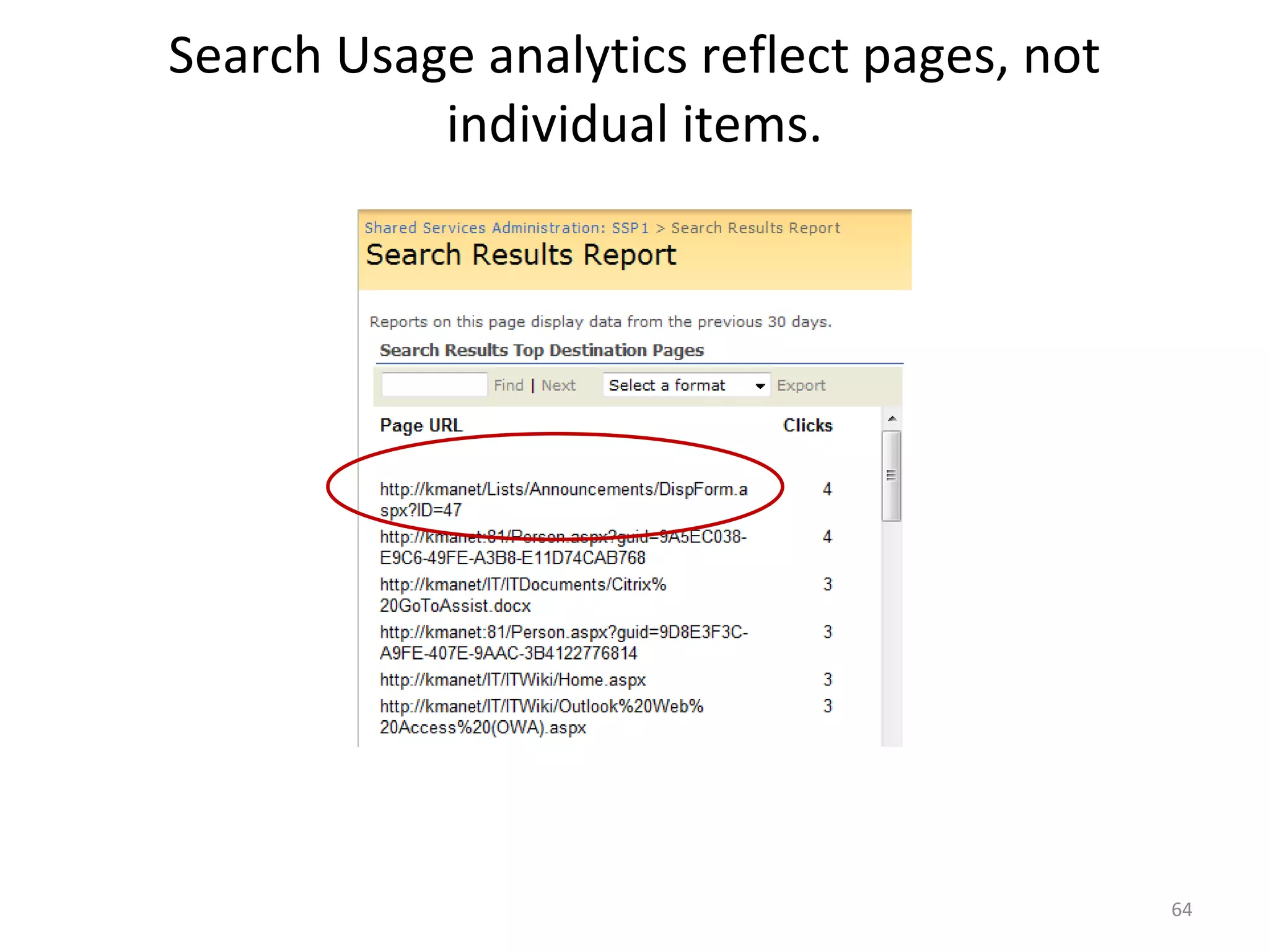 Search Usage analytics reflect pages, not individual items. 