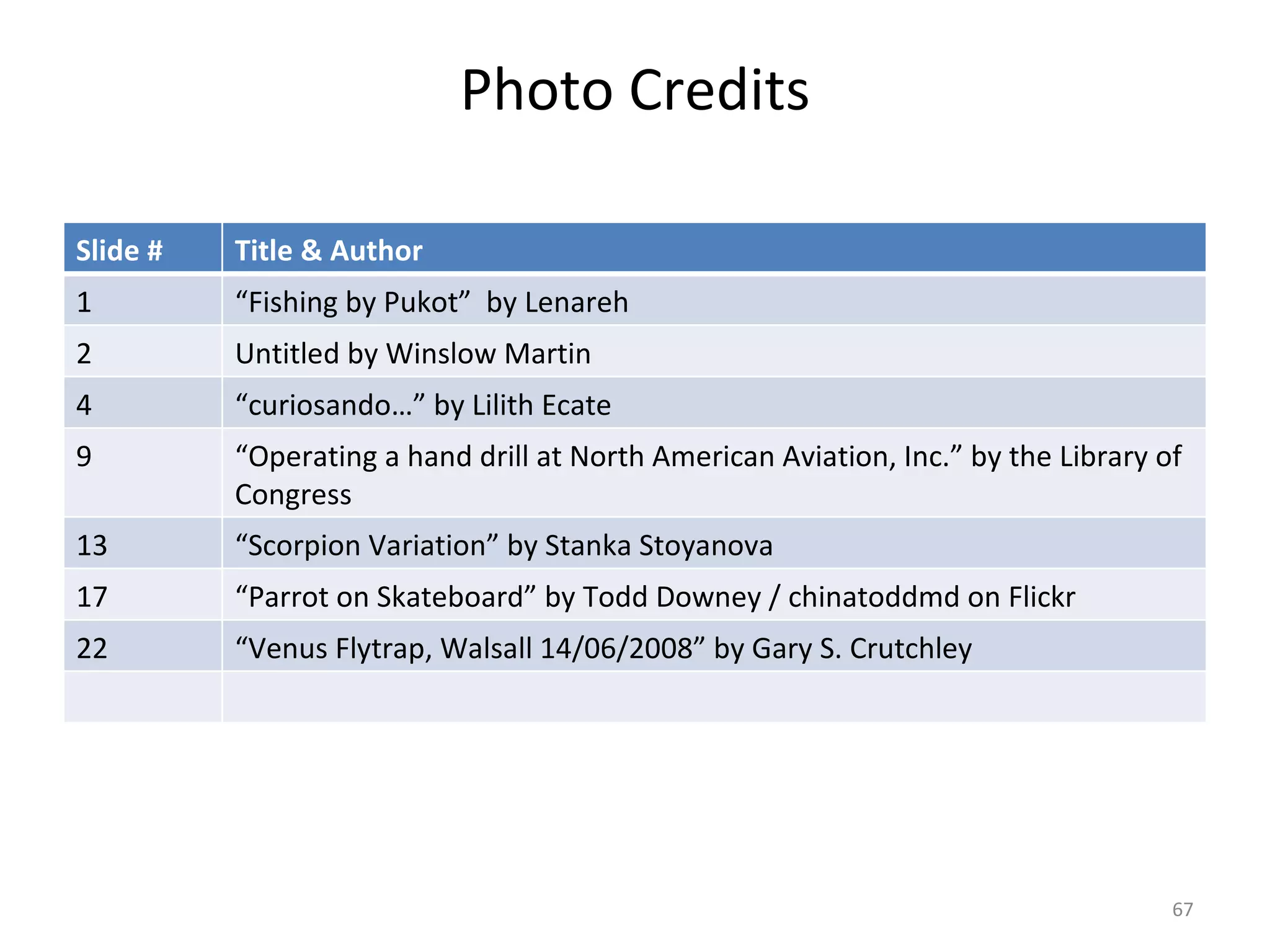 Photo Credits Slide # Title & Author 1 “ Fishing by Pukot”  by Lenareh 2 Untitled by Winslow Martin 4 “ curiosando…” by Lilith Ecate 9 “ Operating a hand drill at North American Aviation, Inc.” by the Library of Congress 13 “ Scorpion Variation” by Stanka Stoyanova 17 “ Parrot on Skateboard” by Todd Downey / chinatoddmd on Flickr 22 “ Venus Flytrap, Walsall 14/06/2008” by Gary S. Crutchley 