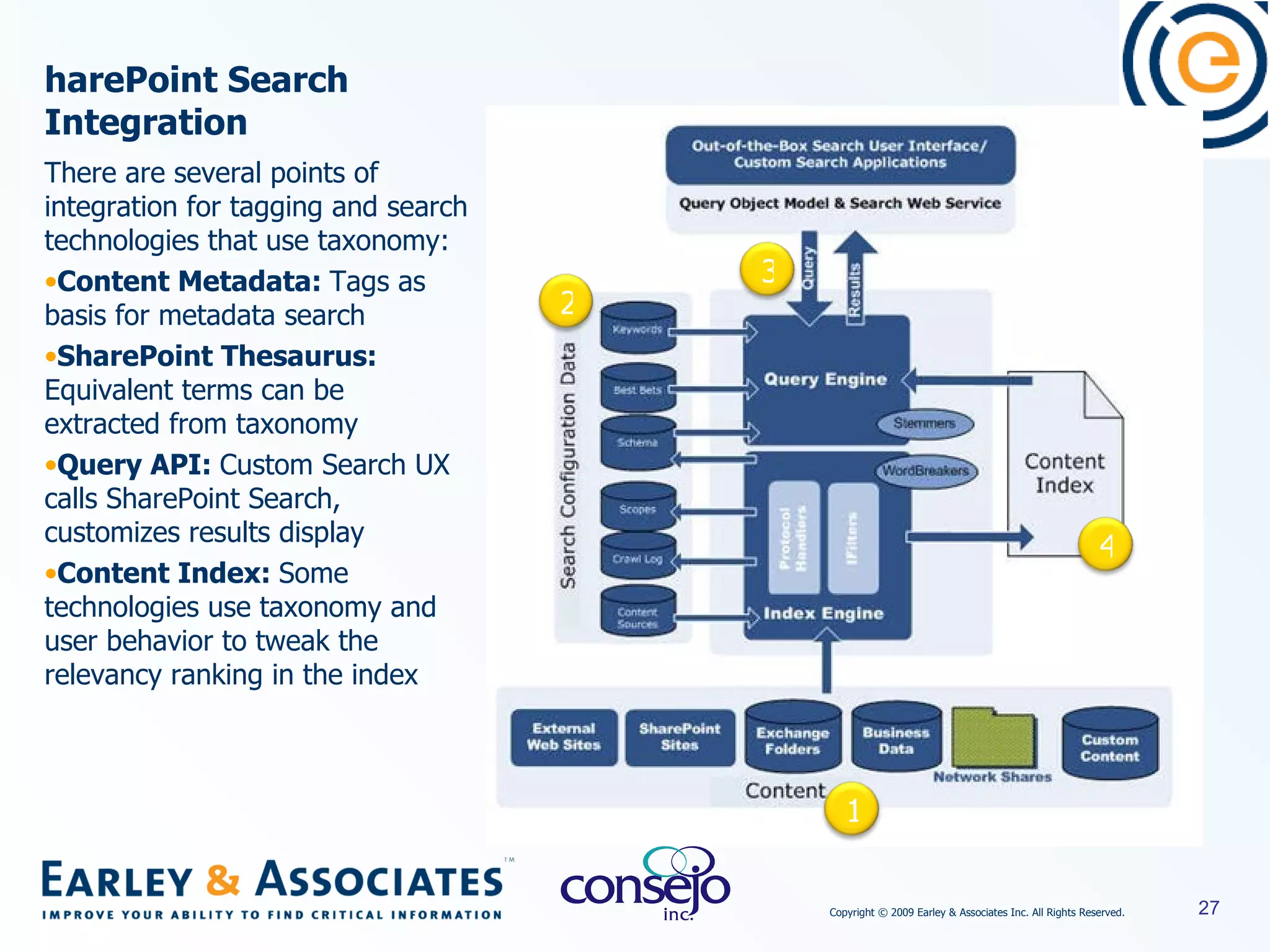 SharePoint Search Integration There are several points of integration for tagging and search technologies that use taxonomy: Content Metadata:  Tags as basis for metadata search SharePoint Thesaurus:  Equivalent terms can be extracted from taxonomy Query API:  Custom Search UX calls SharePoint Search, customizes results display Content Index:  Some technologies use taxonomy and user behavior to tweak the relevancy ranking in the index 1 2 3 4 