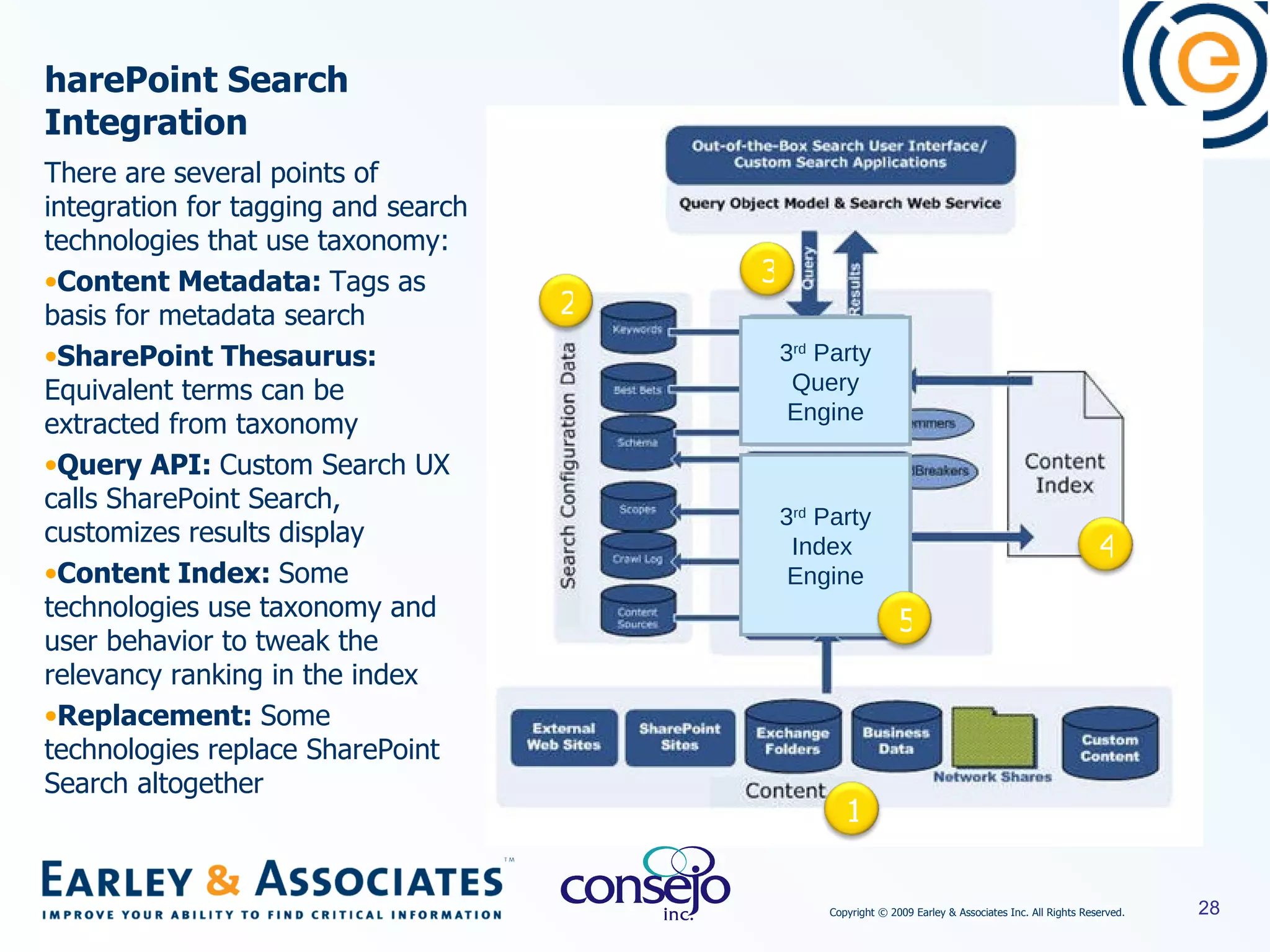 SharePoint Search Integration There are several points of integration for tagging and search technologies that use taxonomy: Content Metadata:  Tags as basis for metadata search SharePoint Thesaurus:  Equivalent terms can be extracted from taxonomy Query API:  Custom Search UX calls SharePoint Search, customizes results display Content Index:  Some technologies use taxonomy and user behavior to tweak the relevancy ranking in the index Replacement:  Some technologies replace SharePoint Search altogether  3 rd  Party Query Engine 3 rd  Party Index  Engine 1 2 3 4 5 