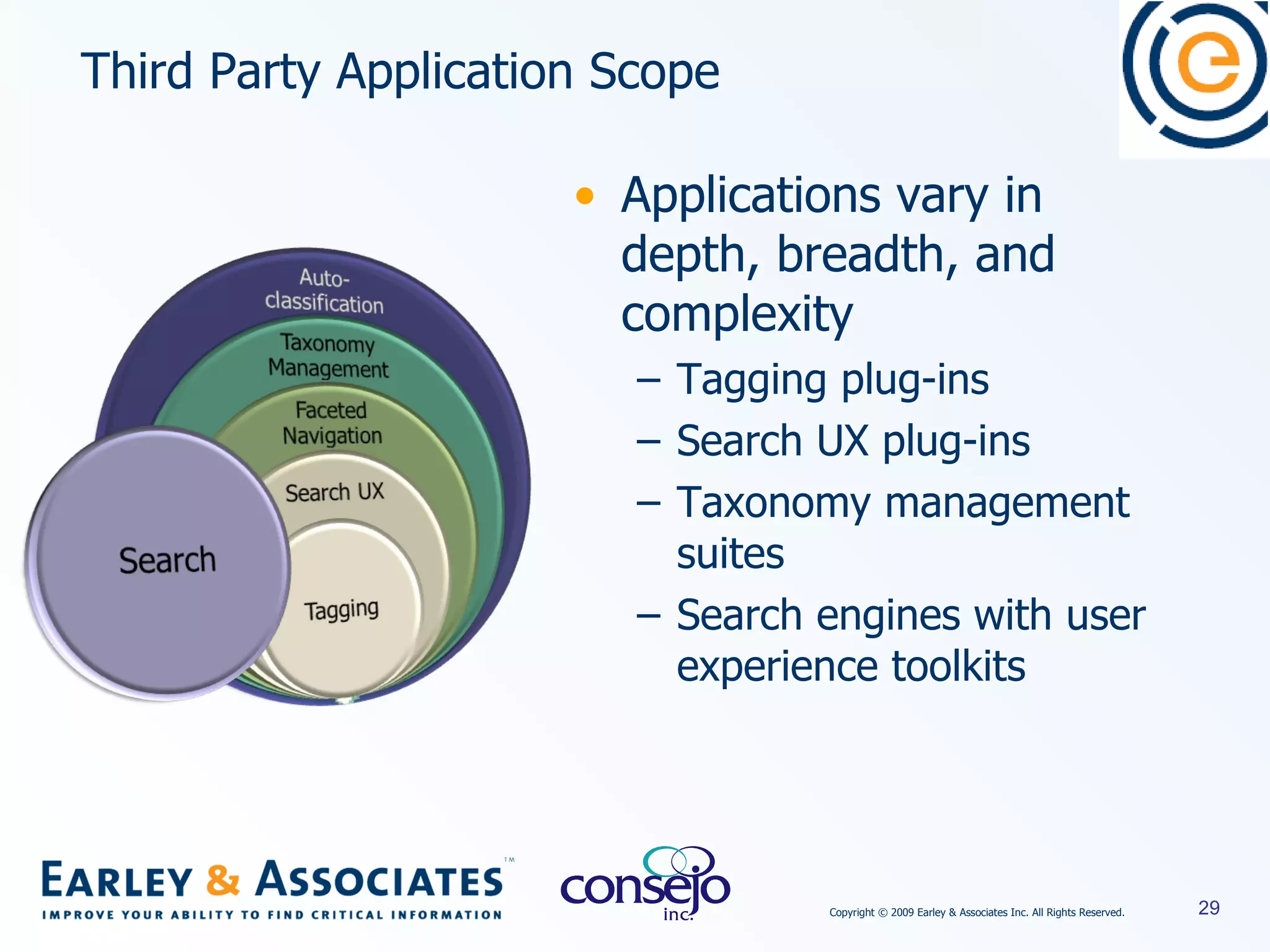 Third Party Application Scope Applications vary in depth, breadth, and complexity Tagging plug-ins Search UX plug-ins Taxonomy management suites Search engines with user experience toolkits 