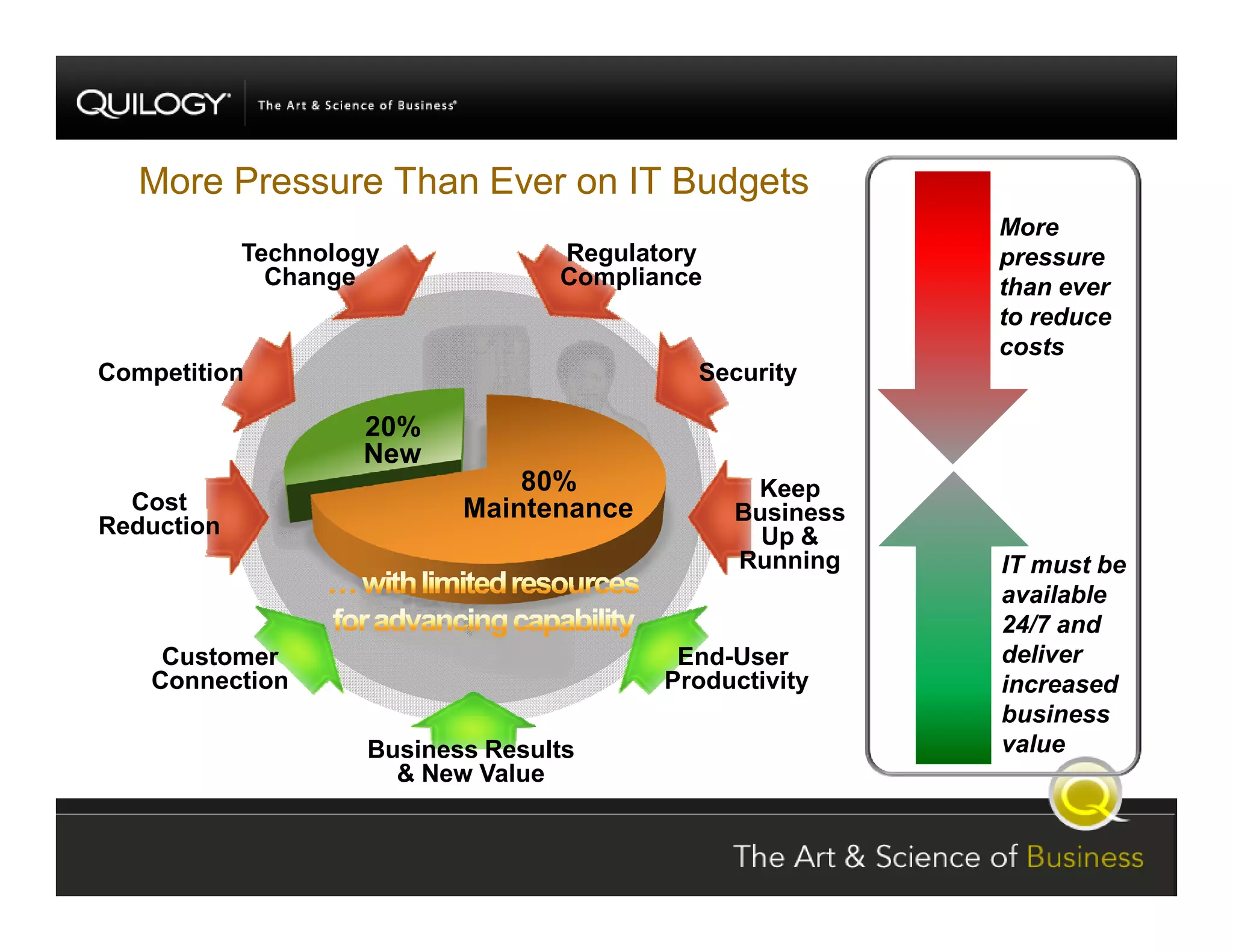 SharePoint Jumpstart