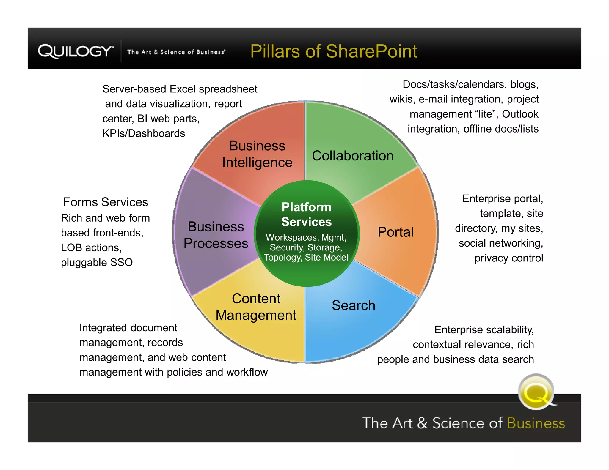 SharePoint Jumpstart