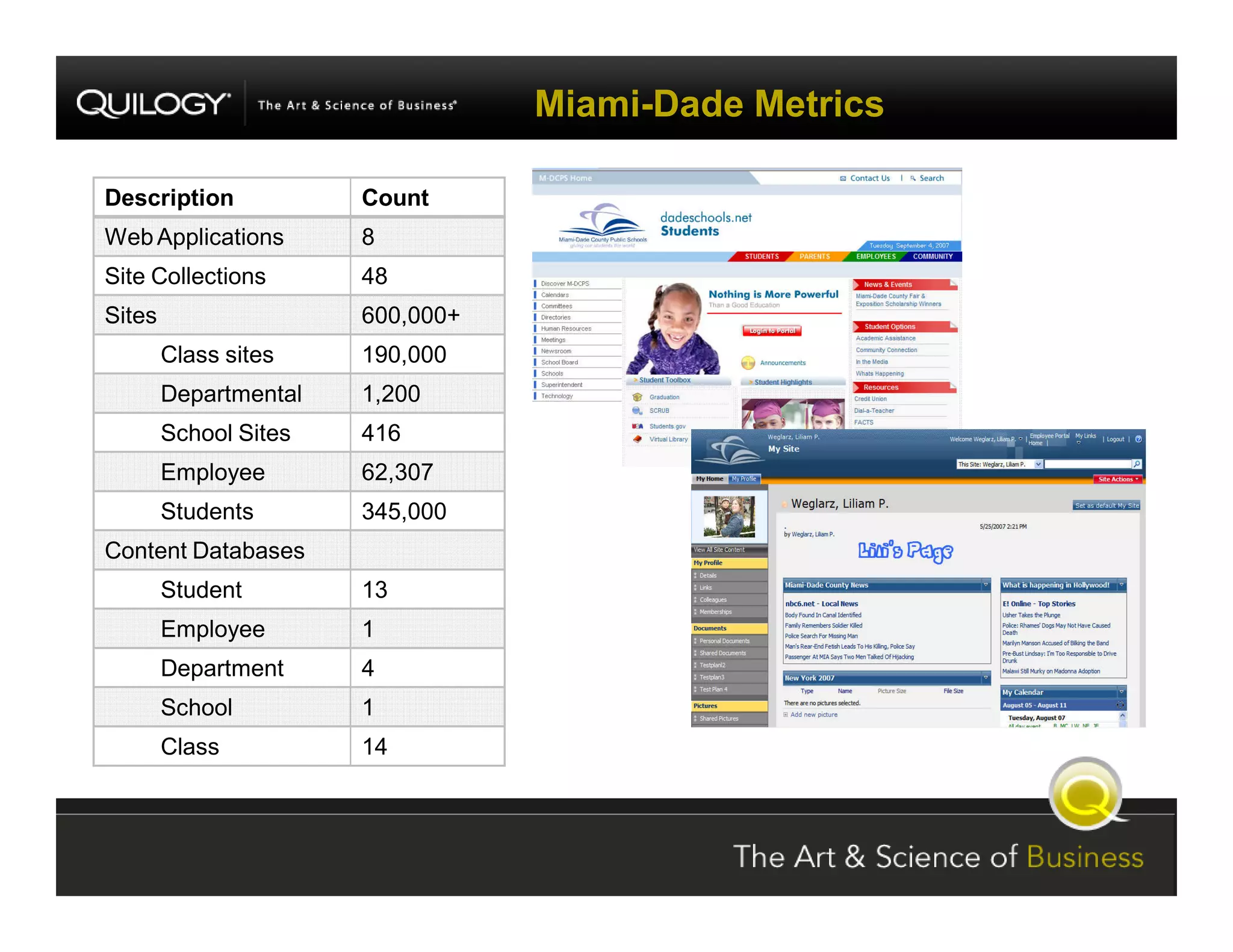 SharePoint Jumpstart