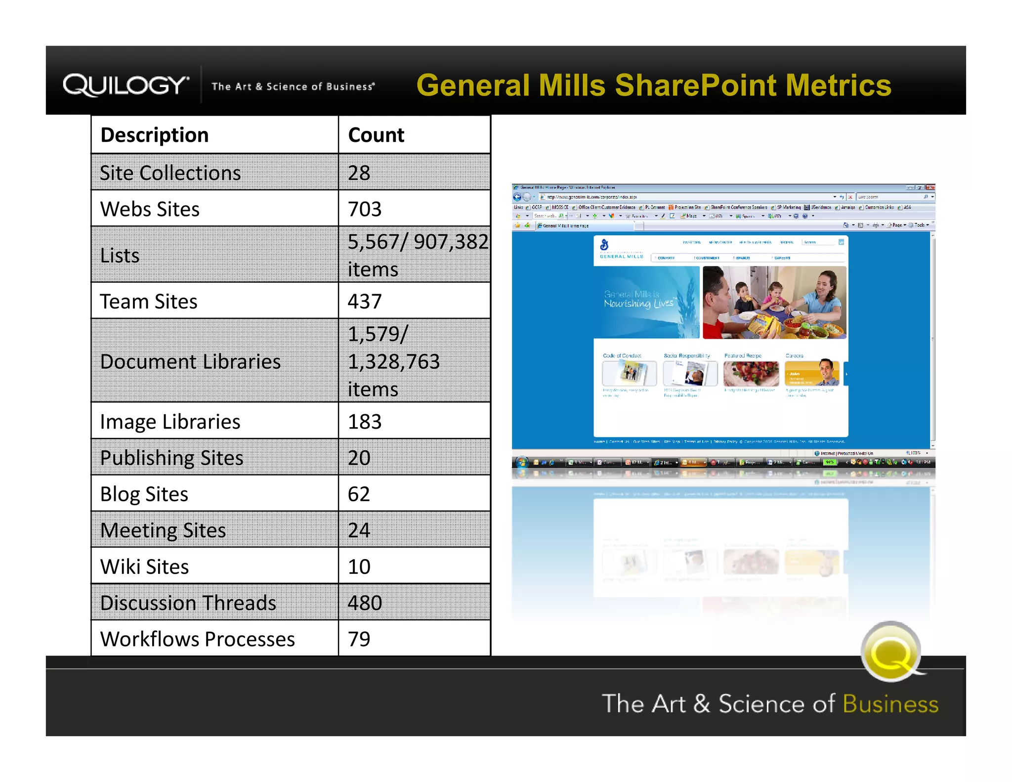 SharePoint Jumpstart