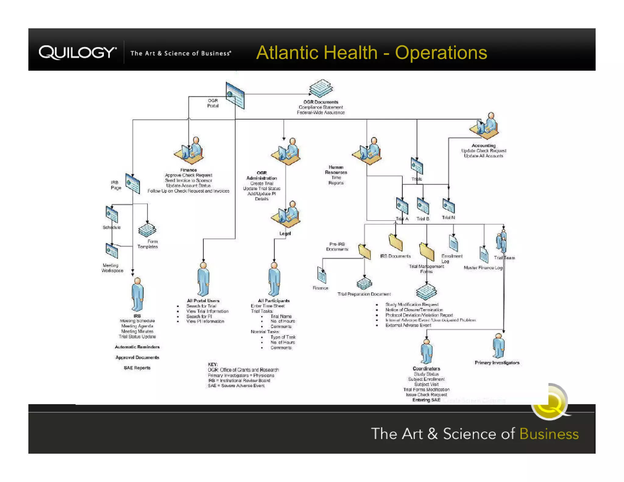 SharePoint Jumpstart