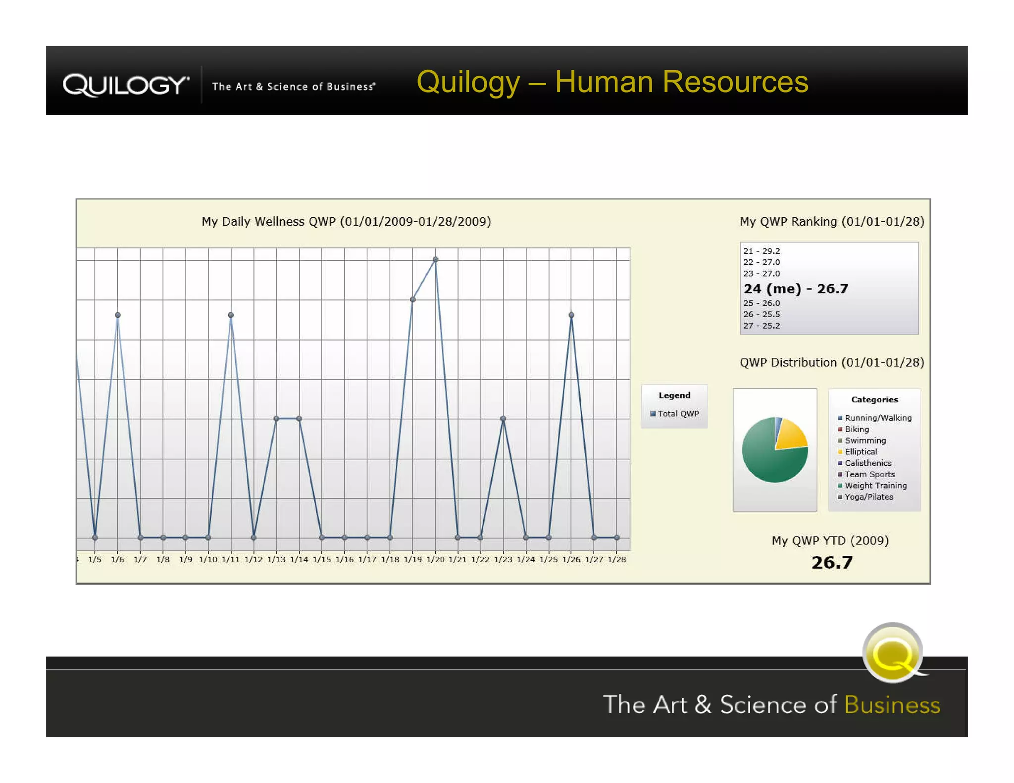 SharePoint Jumpstart