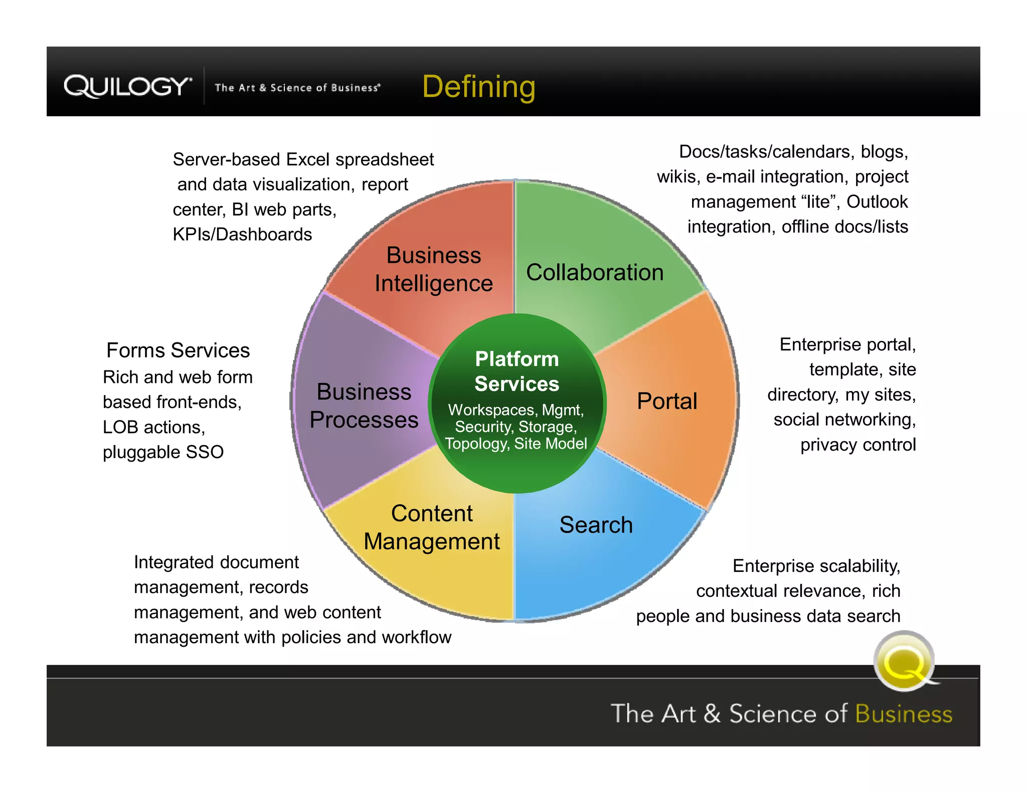 SharePoint Jumpstart