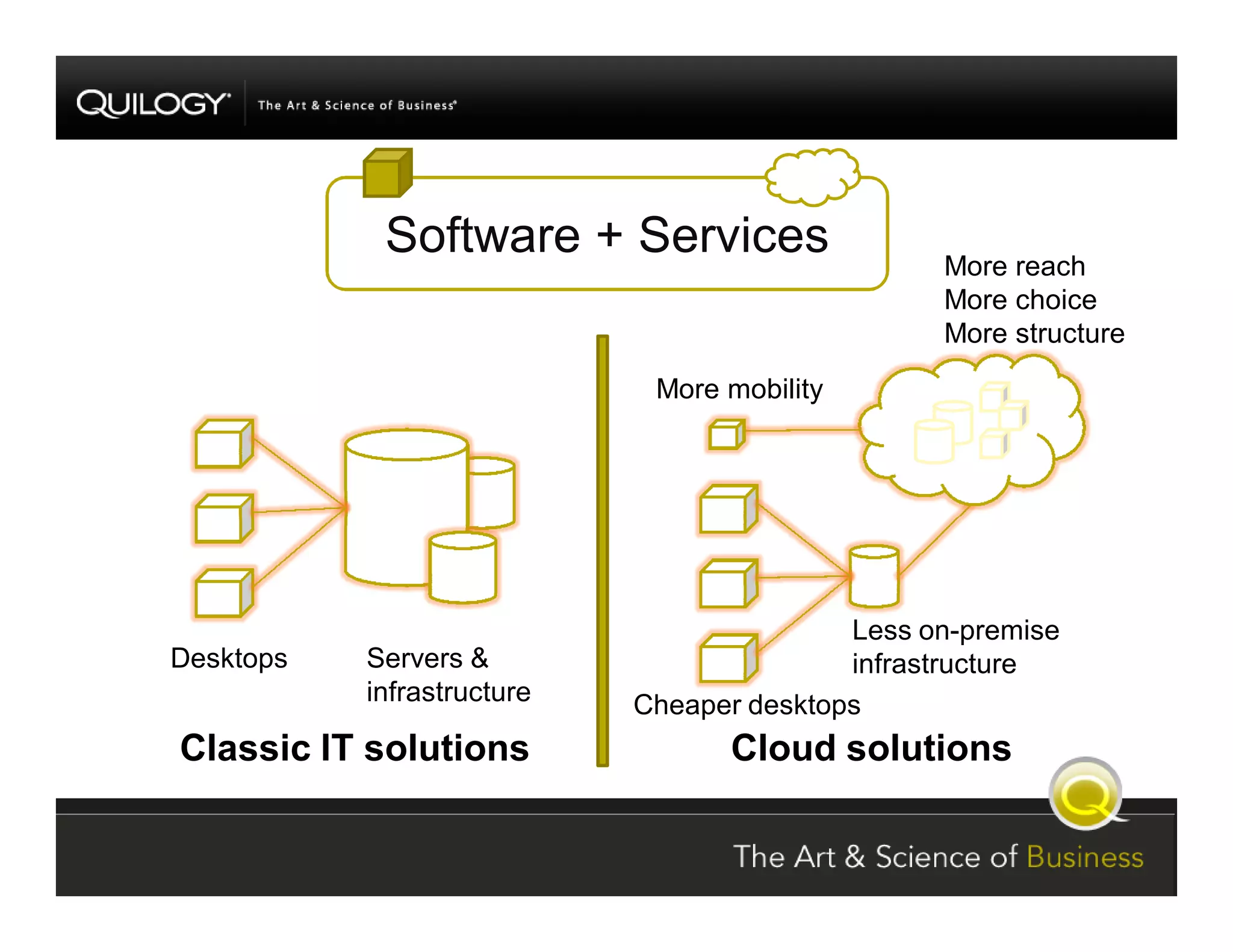 SharePoint Jumpstart