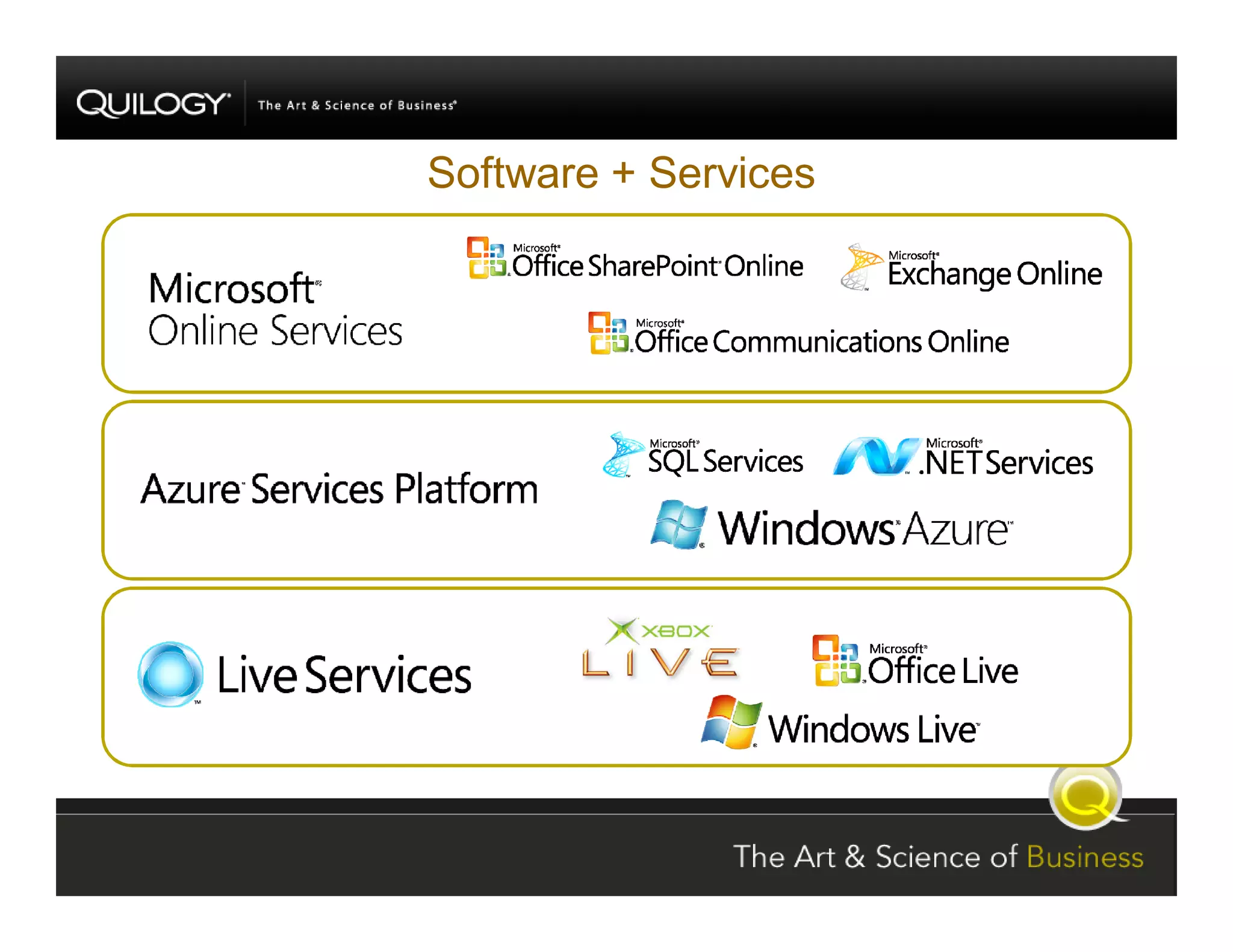 SharePoint Jumpstart
