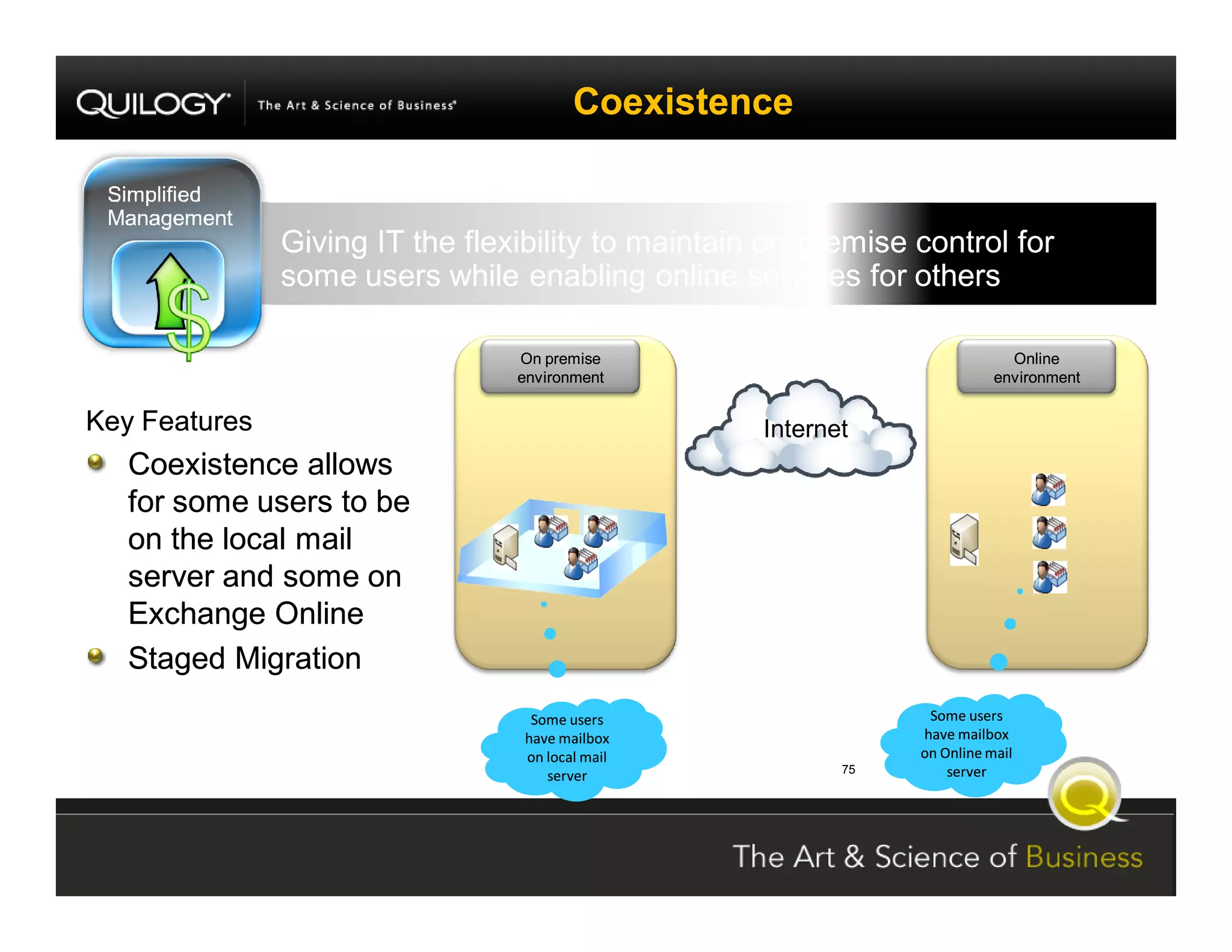 SharePoint Jumpstart