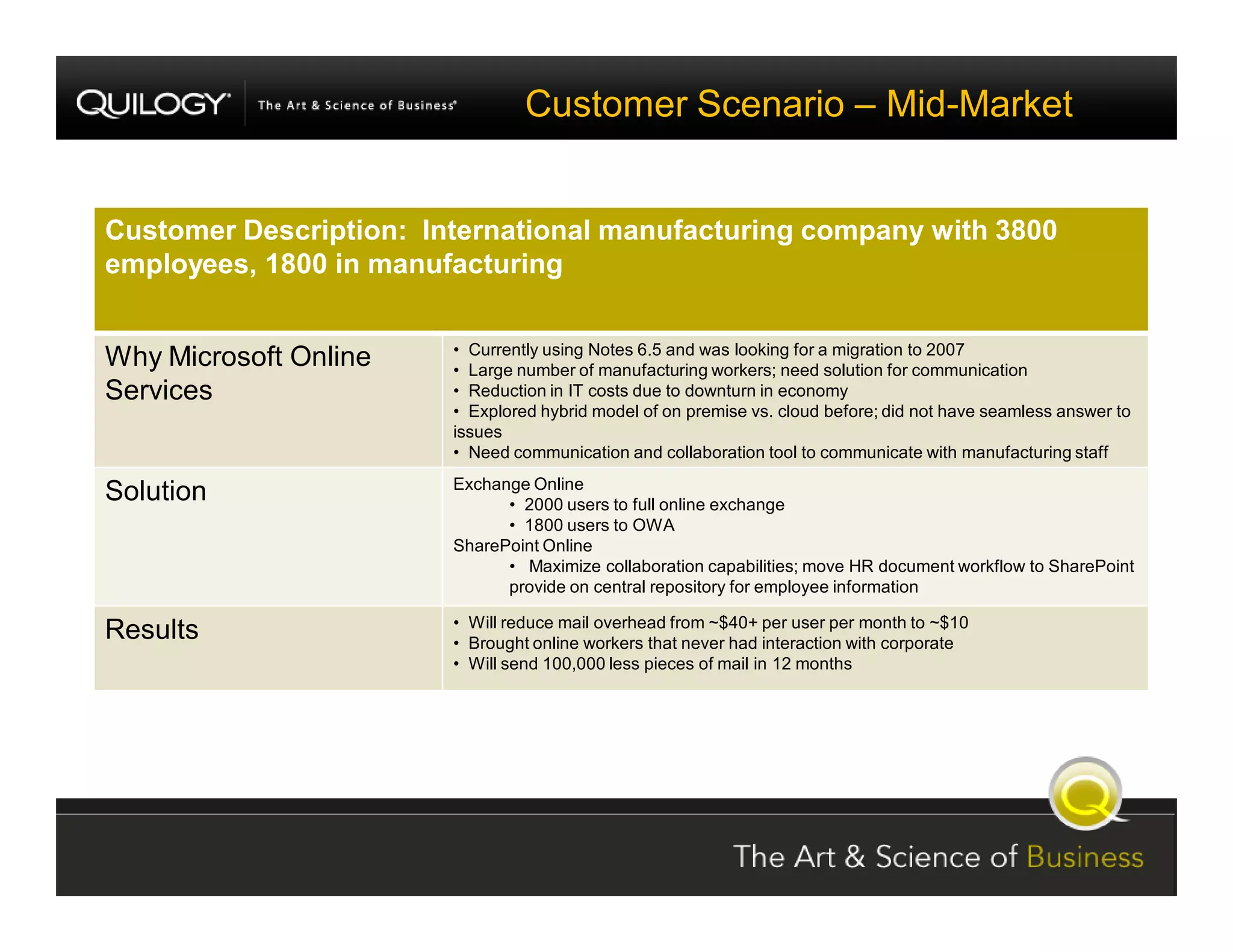 SharePoint Jumpstart