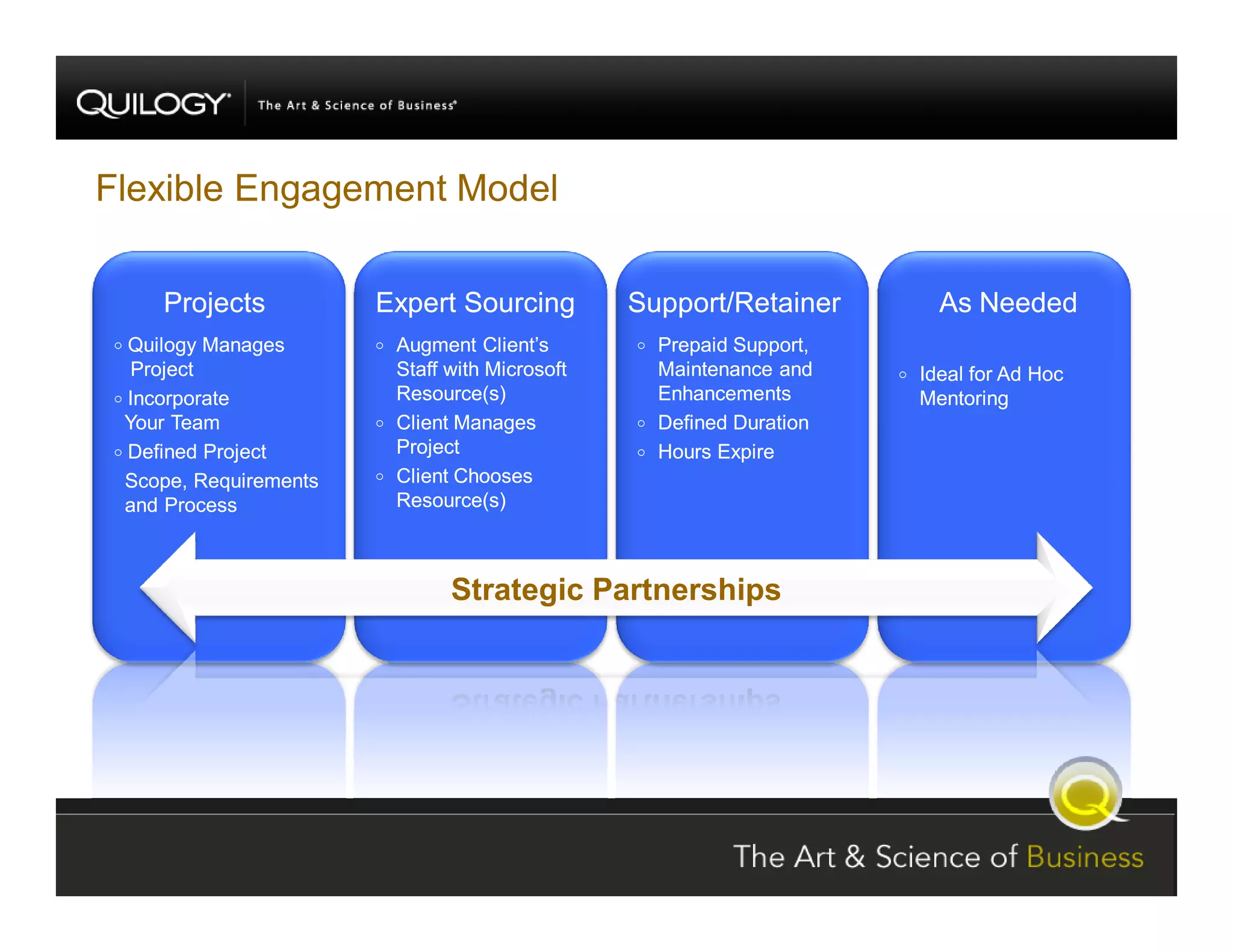 SharePoint Jumpstart