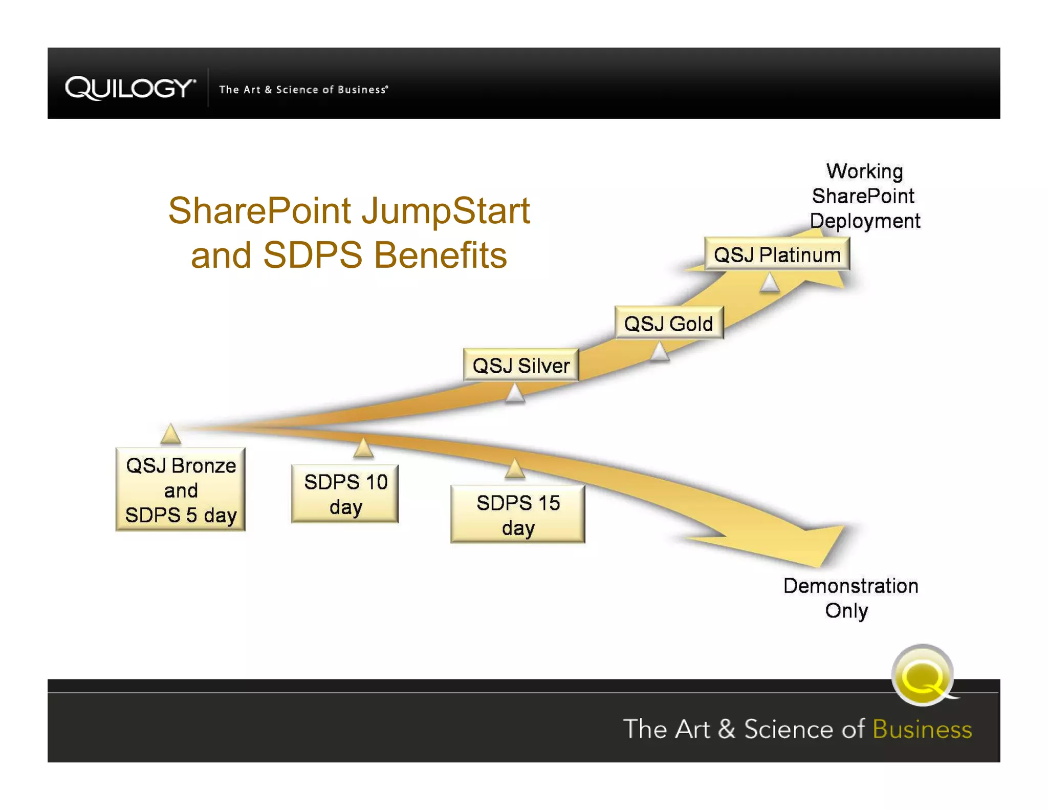 SharePoint Jumpstart