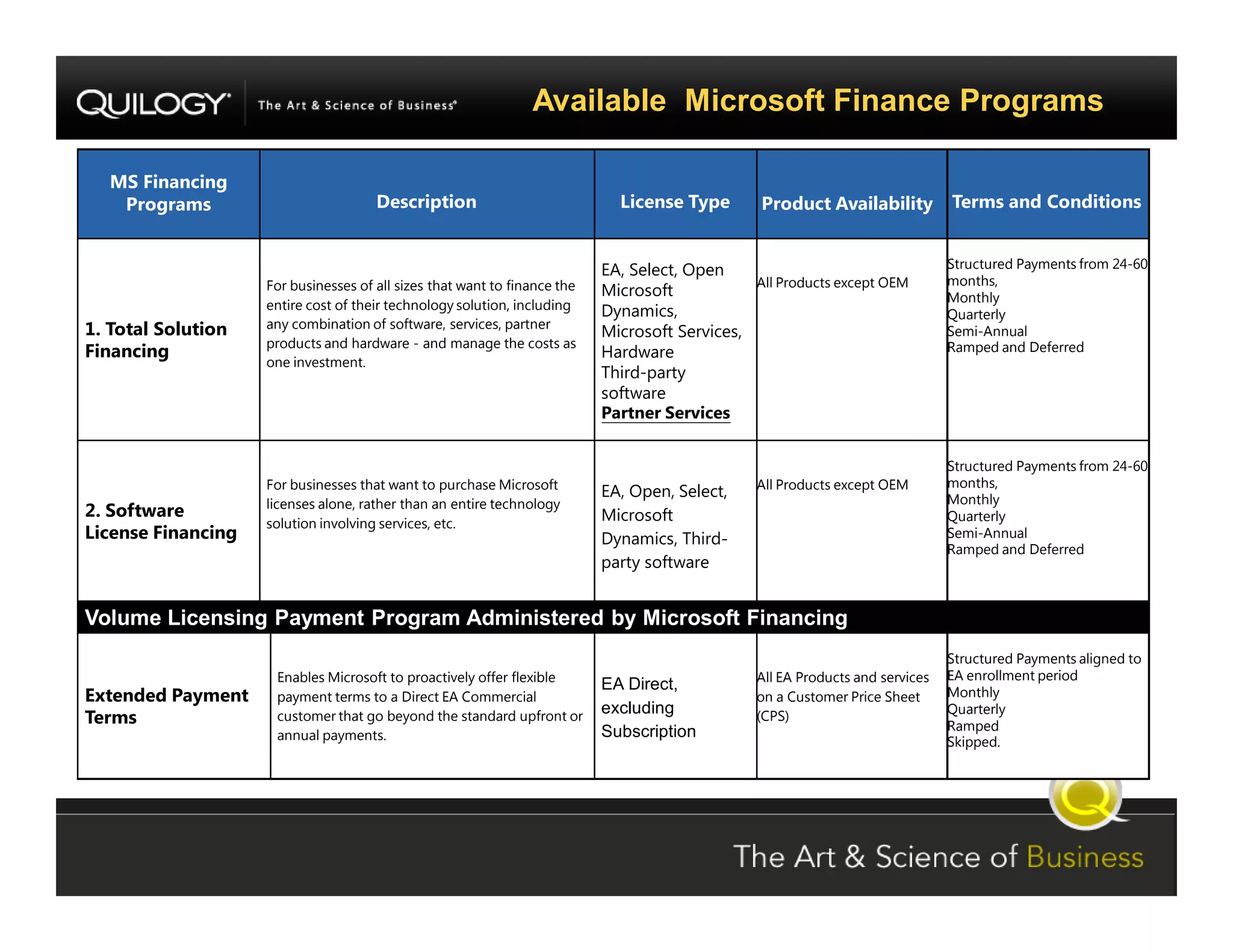 SharePoint Jumpstart