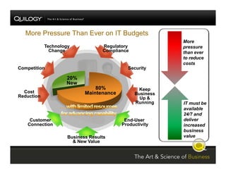 SharePoint Jumpstart