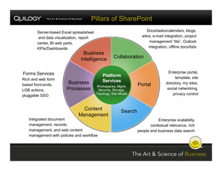 SharePoint Jumpstart