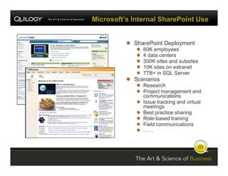 SharePoint Jumpstart